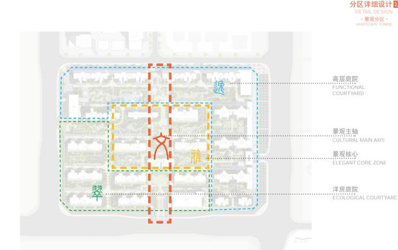 沣华熙城发展前景,沣东新城沣华熙城怎么样