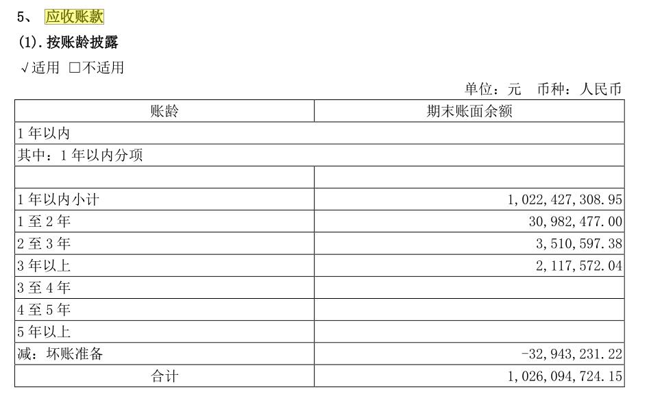 怎样看晨光文具的财报,晨光文具2019营业利润分析