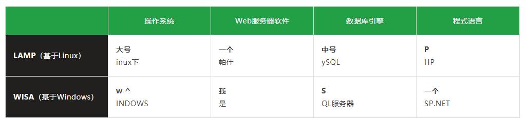 国内网站建设常用的技术,哪个网站开发比较好学