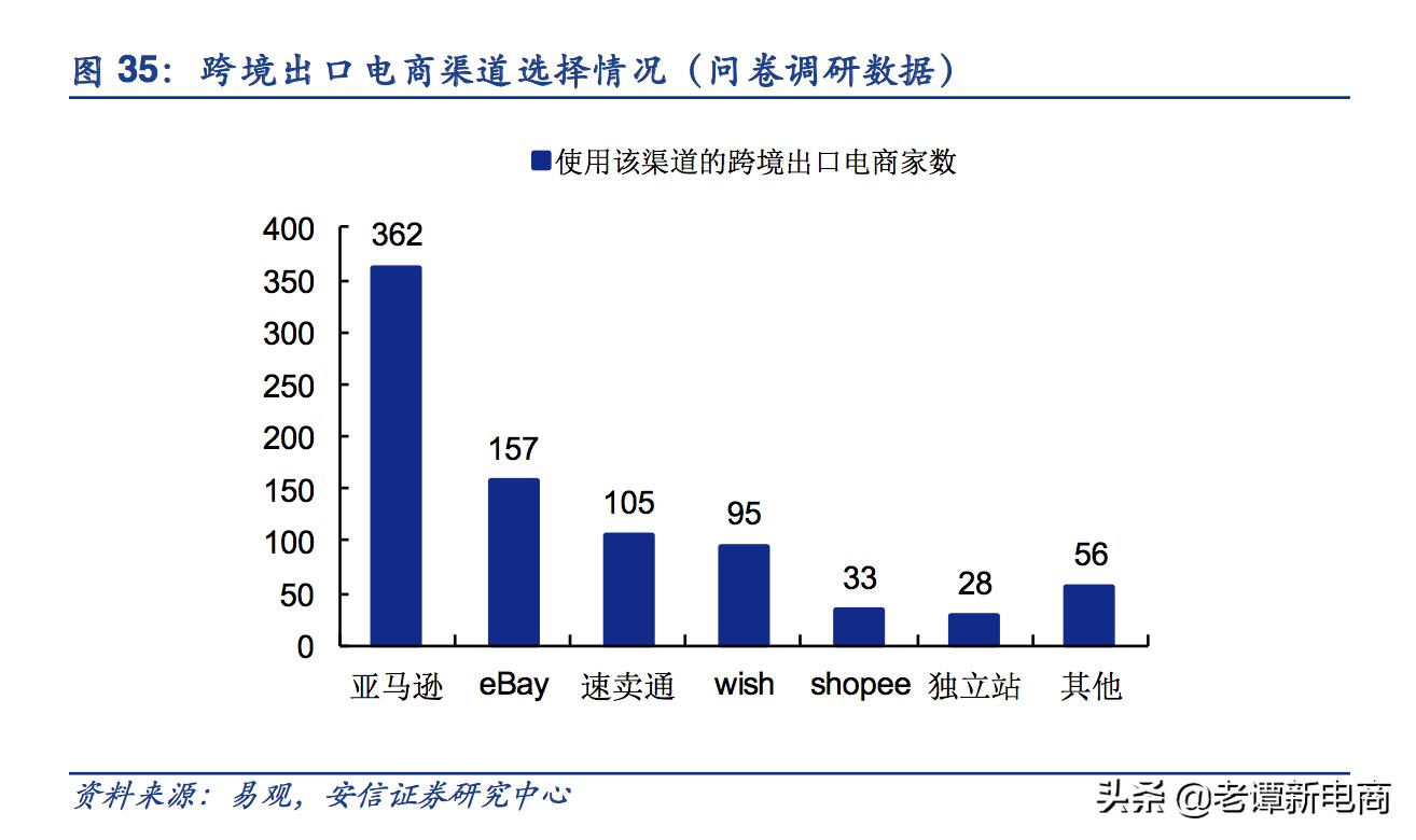 中国卖家入驻亚马逊的机遇和挑战,亚马逊企业购卖家计划