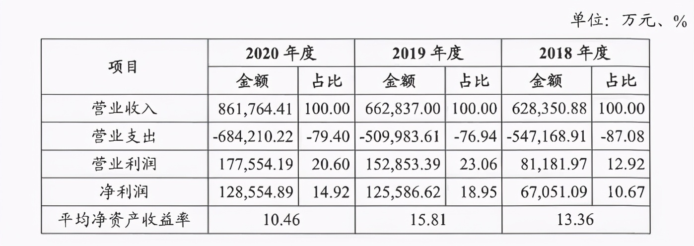 网商银行永续债最新消息,网商银行2022年一季业绩