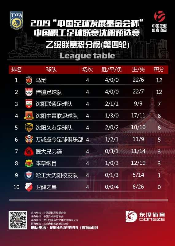 沈阳业余足球联赛赛程表,中国足球协会甲级联赛沈阳