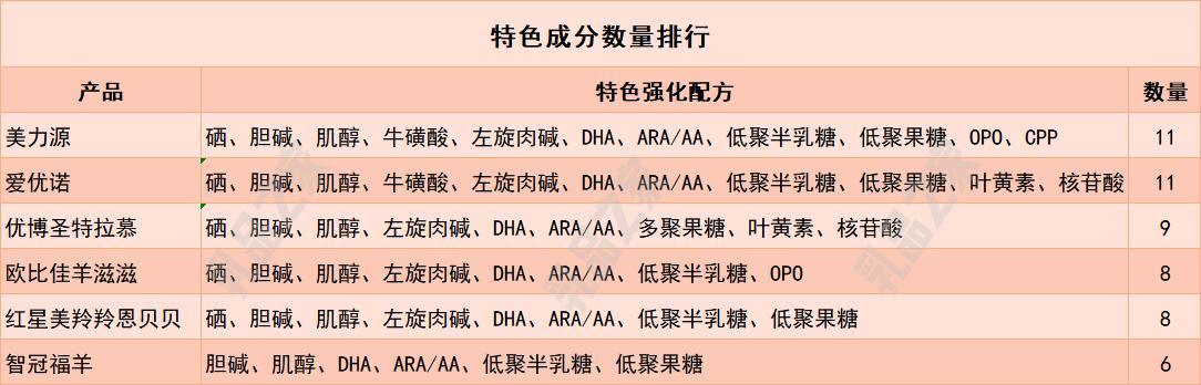 各大品牌羊奶粉对比测评,6款羊奶粉深度评测