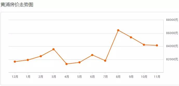 上海房价闵行区二手房价,浦东各镇房价上海周浦房价