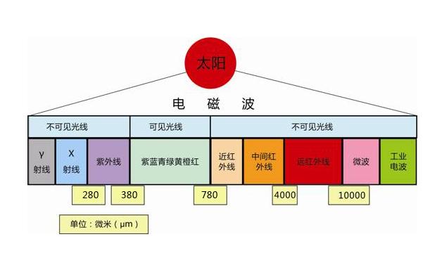 四十多岁抗衰祛皱用什么好,目前抗衰抗皱最好的办法