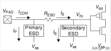esd静电放电发生器是做什么的,esd静电放电测试标准