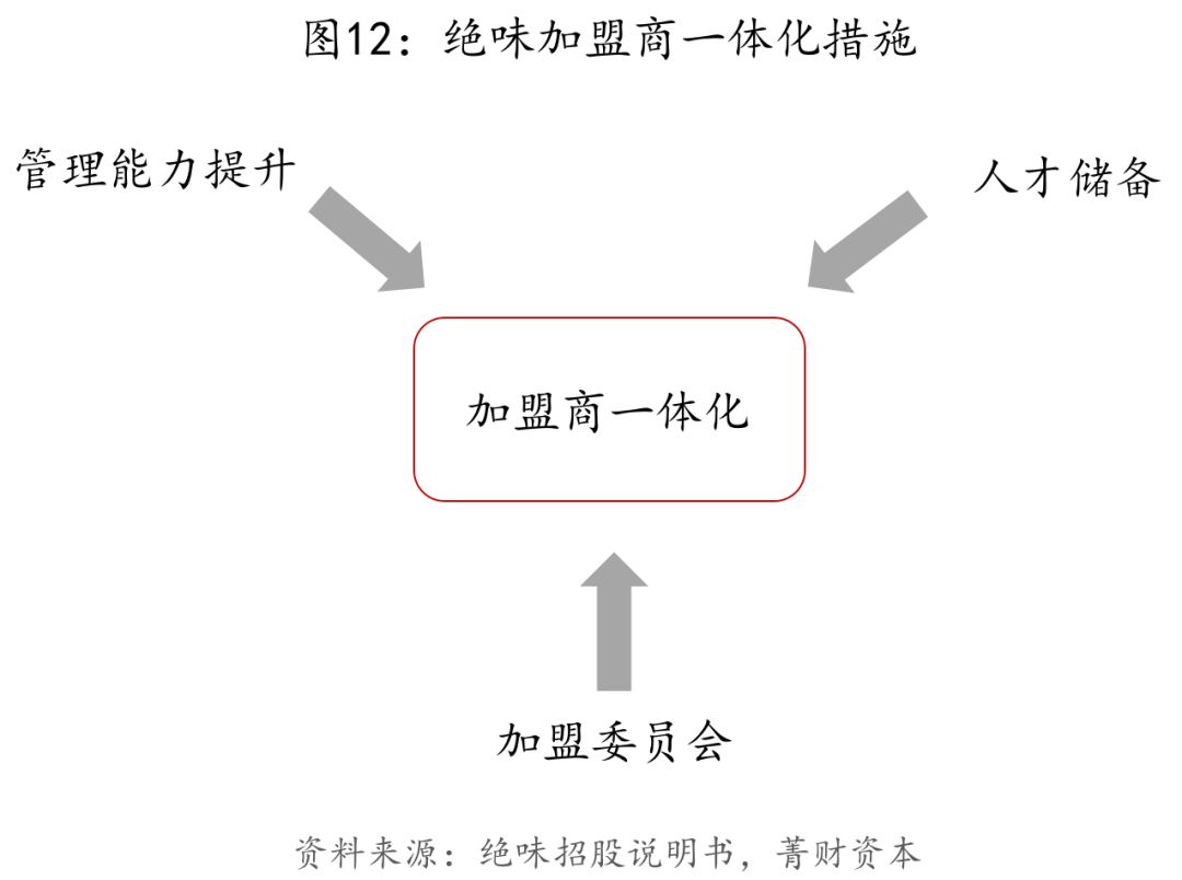 绝味生意经深度解析,绝味连锁模式怎么运营的