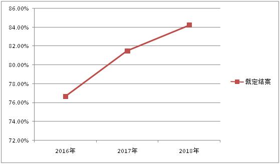 刑事案件自己怎么处理,刑事案件怎样做才能得到赔偿
