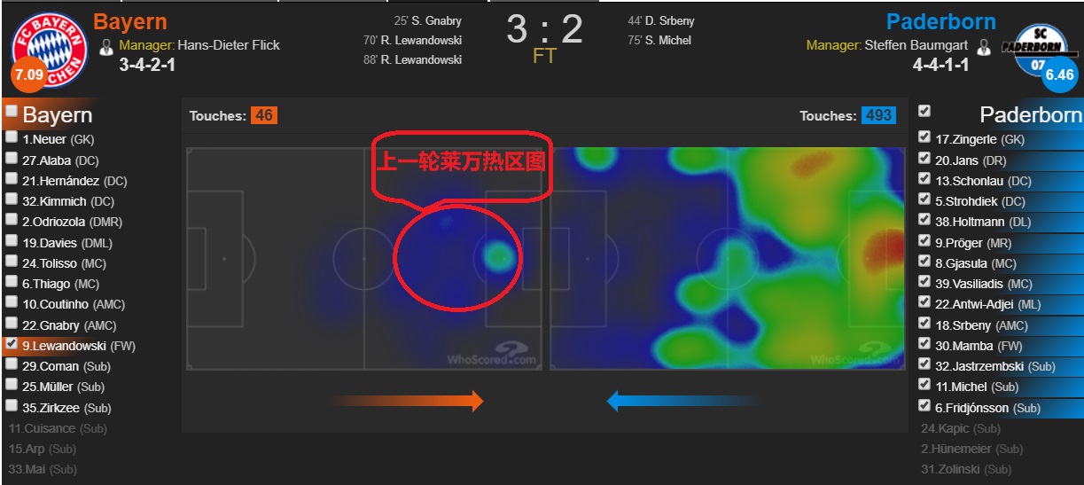 拜仁三十分钟传球,拜仁历年欧冠精彩瞬间