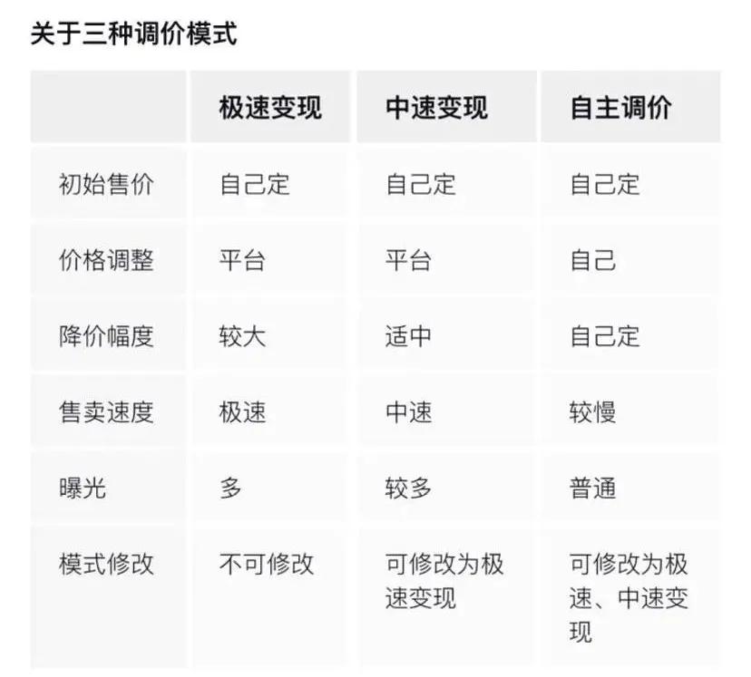 二手奢侈品如何盈利,二手奢侈品平台盈利模式
