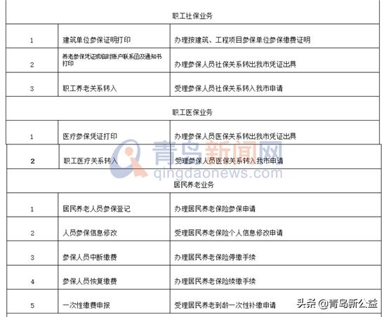 青岛的社保和医保卡在哪办理,青岛社保医保用什么银行