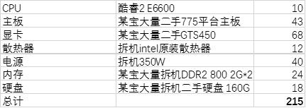 挑战高画质畅玩lol,新用户lol手游福利
