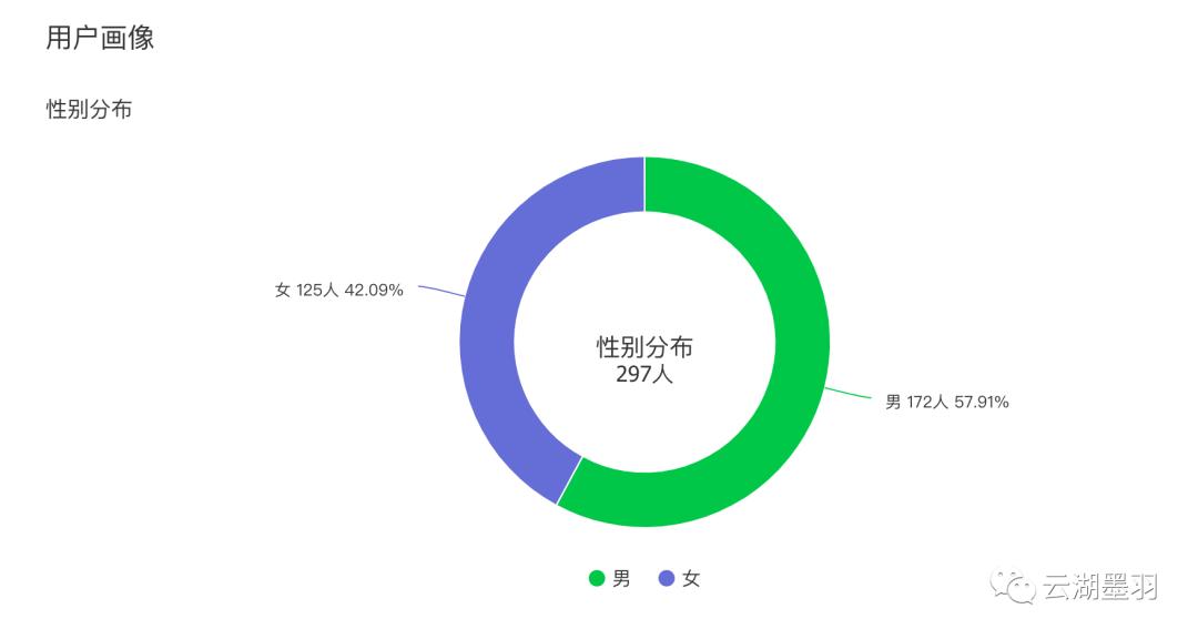 酒店公众号推文推荐,高级酒店公众号推文