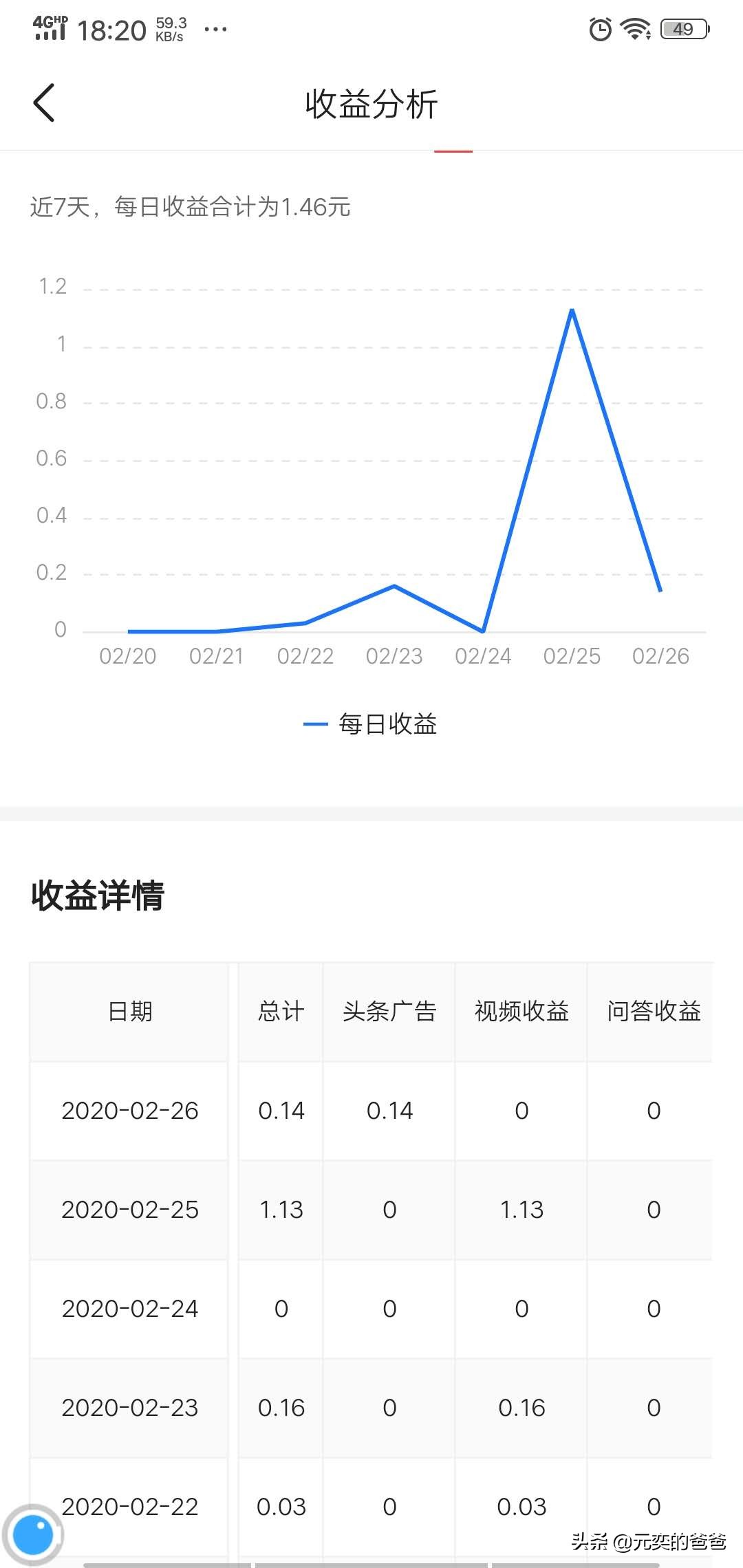 如何自学操作自媒体写作赚钱,自媒体写作怎么入门赚钱