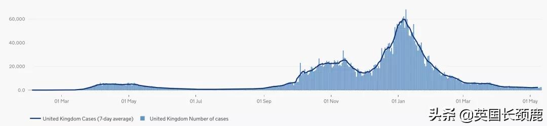 英国今天的疫情最新情况,英国疫情第二次高峰
