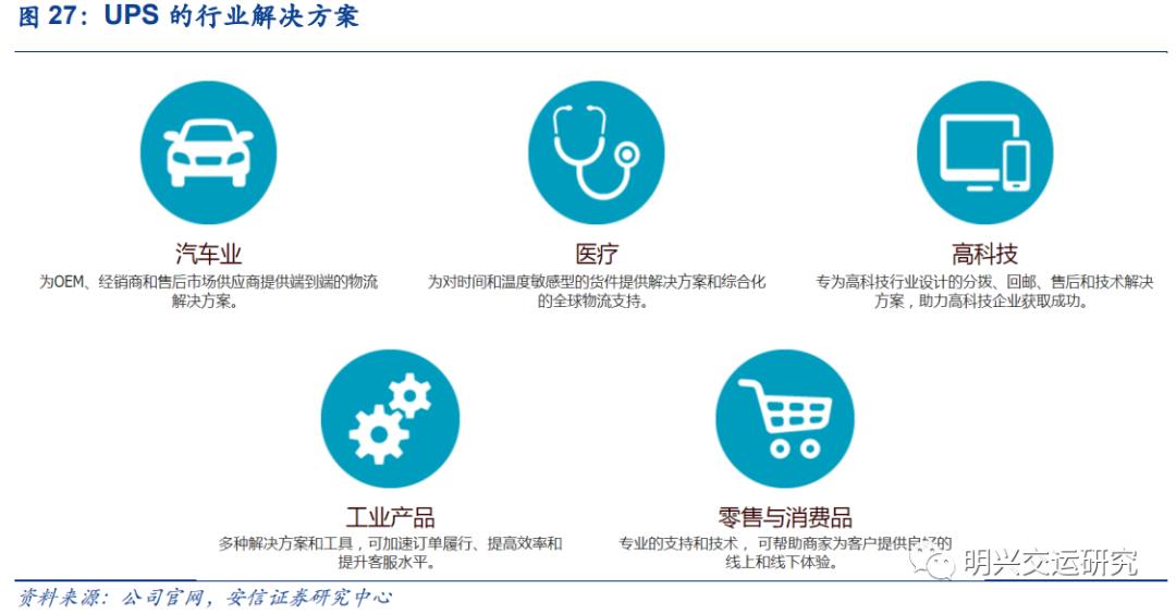 顺丰未来5年估值,顺丰公司价值链分析