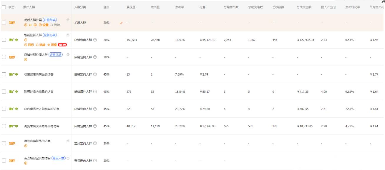 怎么让直通车转化率高于手淘搜索,直通车人群重新定义