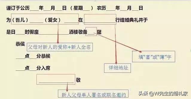 准备办婚礼请柬怎么写范文,婚礼请柬文案略备薄酒