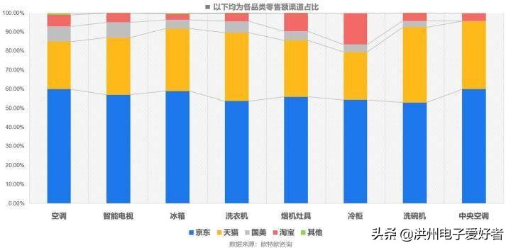 小白如何网购电脑配件,小白入手电脑要先了解什么
