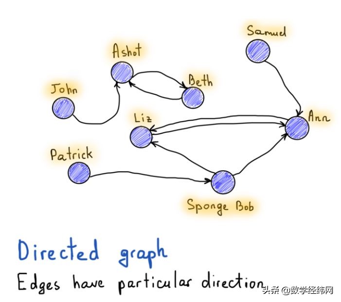 七桥问题讲解视频,七桥问题的图论模型