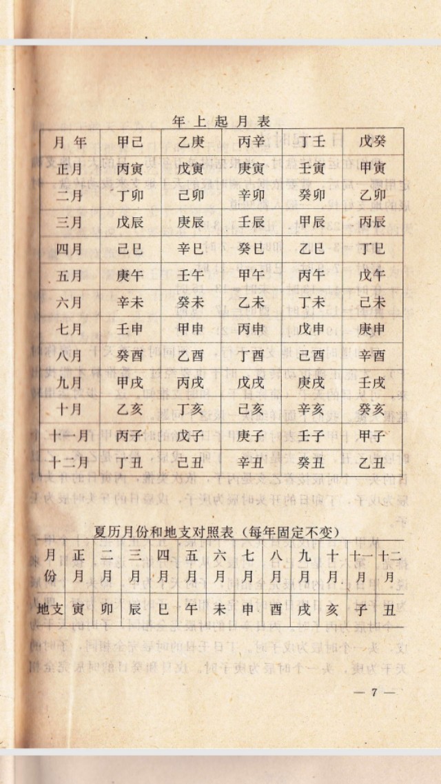 六十甲子推算年龄口诀,数六十甲子教程