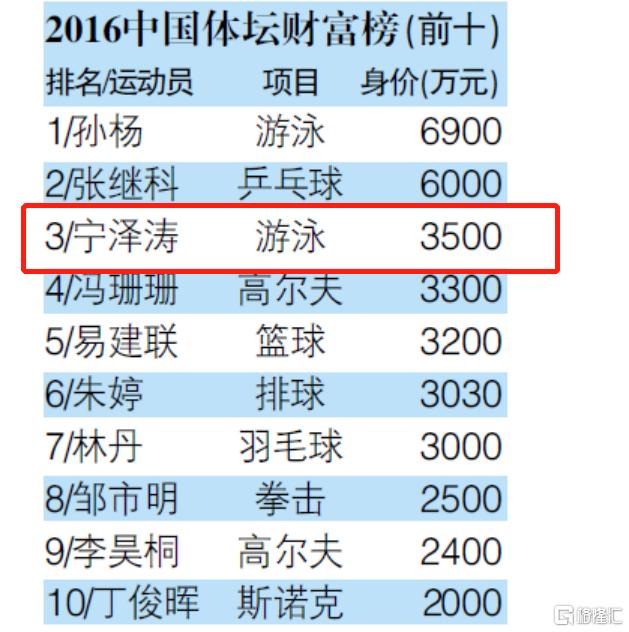 奥运会最难打碎的十大纪录,史上最惨的奥运会冠军