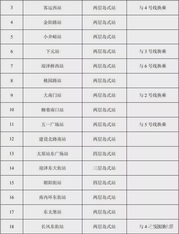 太原地铁1号线什么时候开通,太原地铁1号线是ppp项目吗