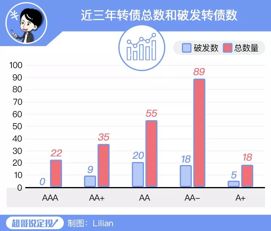 鍙岃壊鐞冨拰鐐掕偂鍝釜瀹规槗鏆村瘜,鍙浆鍊轰腑濂栧嚑鐜囨湁澶氬ぇ