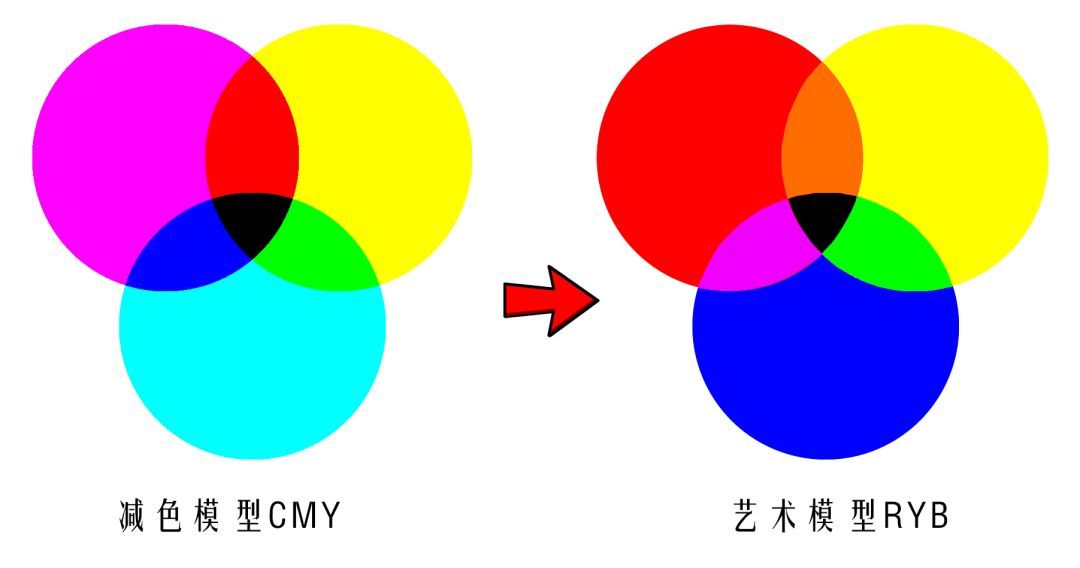 调色没思路先从模仿开始,调色没思路先从模仿开始完整版