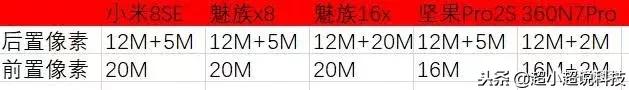 骁龙680与麒麟710对比,骁龙750g和710哪个好