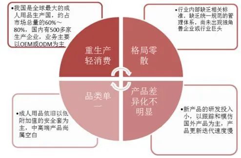 4400万避孕套脱销，*人用成品**销售猛增，情趣行业崛起