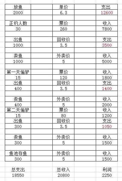 开黑坑利润分析,开黑坑赚钱公式
