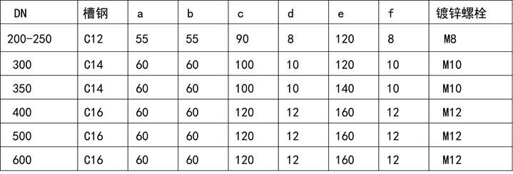 建筑机电安装工程资料流程,一建机电施工工艺动画
