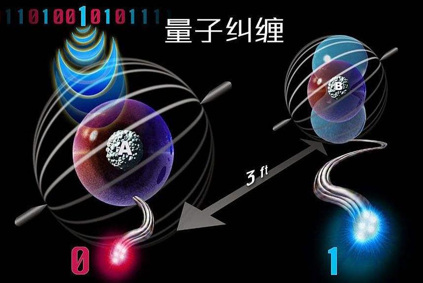 玻尔量子论有什么问题,哥本哈根量子力学解释