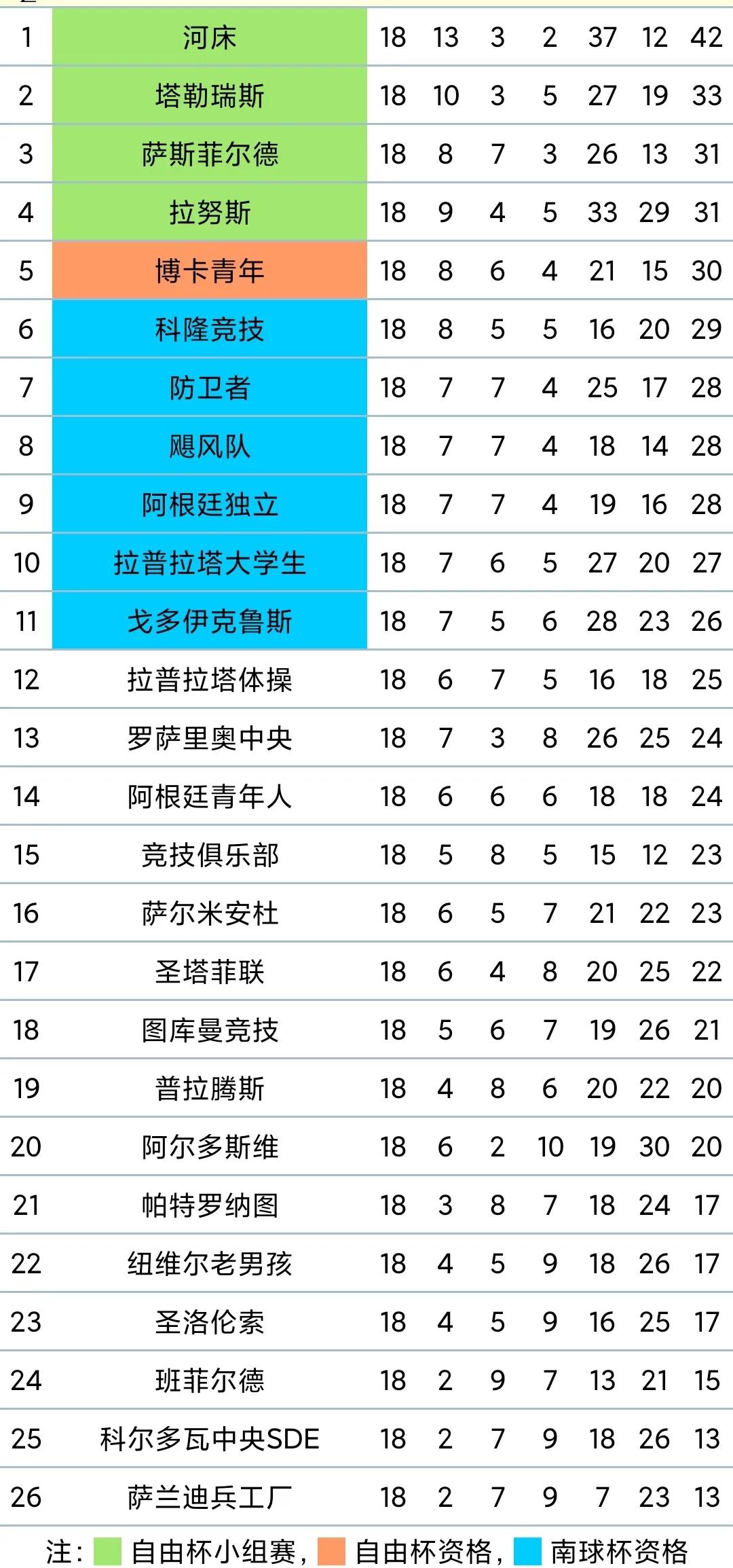 2022年阿根廷足球甲级联赛排名,阿根廷甲级联赛河床赛程
