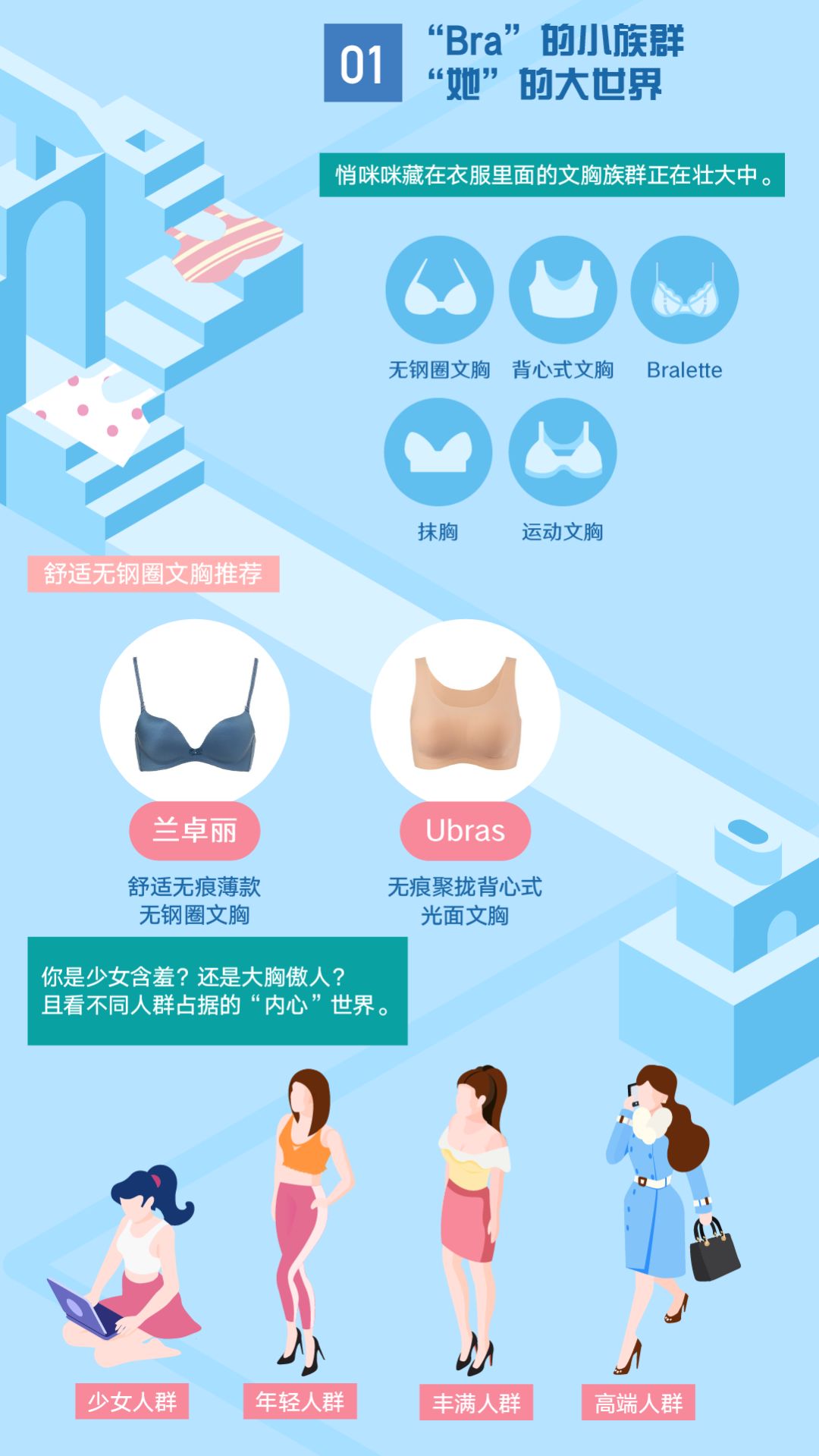 内衣行业发展现状总结及趋势分析,目前内衣行业现状如何分析