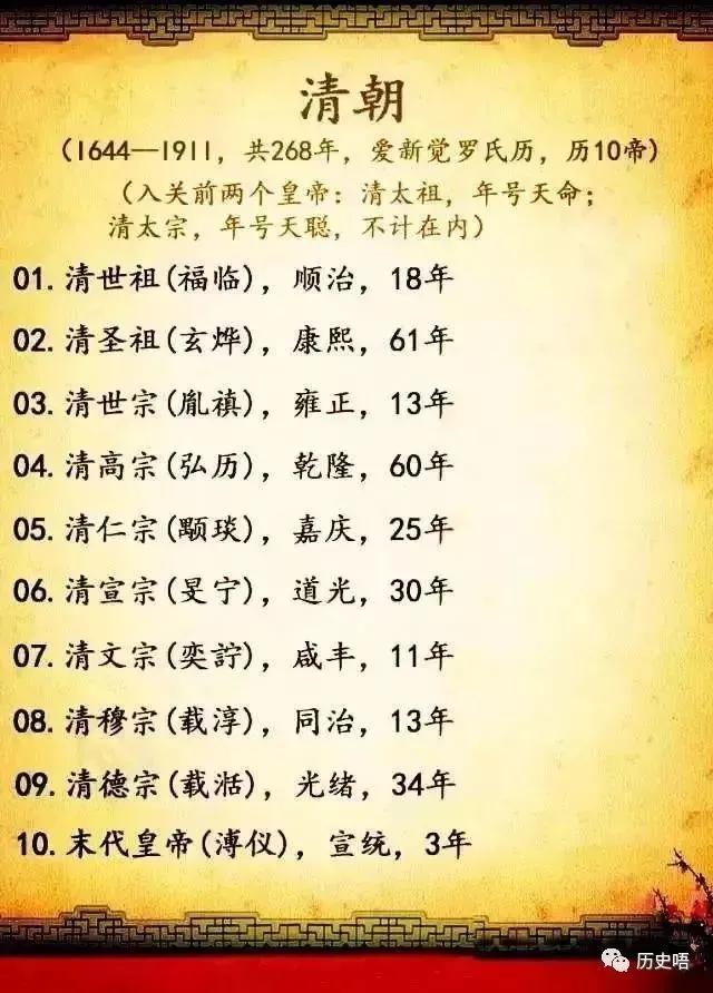 中国422个皇帝在位时间和年号,中国历代朝代及皇帝顺序表下载