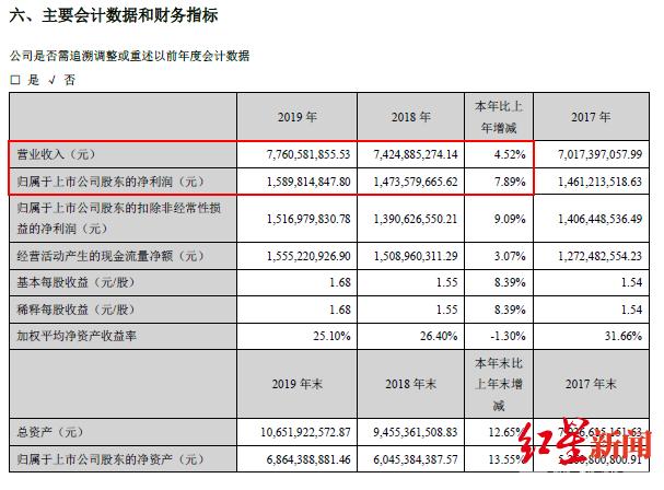 老板电器打不着火怎么解决,老板电器还能继续跌吗