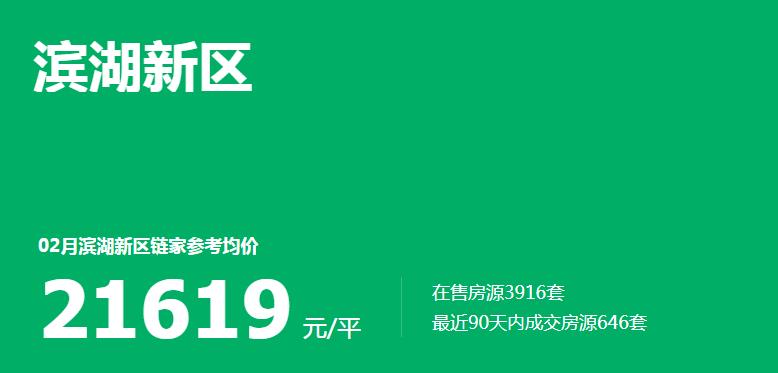 滨湖二手房哪个性价比最高,滨湖有哪些四星二手房值得购买