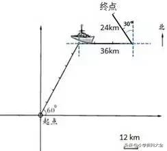 苏教版数学六年级上册第二单元复习,六年级数学苏教版第二单元例1