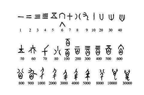 十进制在欧洲的推广与普及，是促进欧洲数学大发展的重要因素