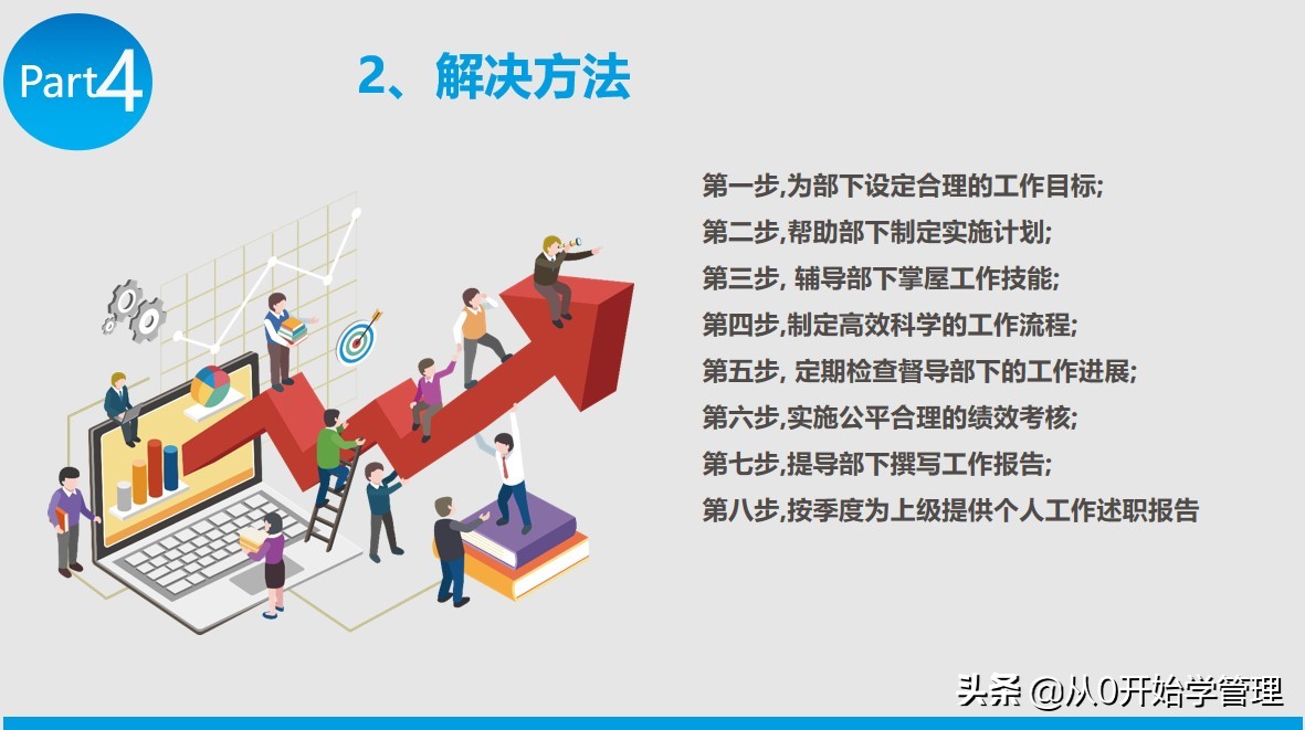 提升领导力的四重修炼ppt,策划文化与领导力ppt