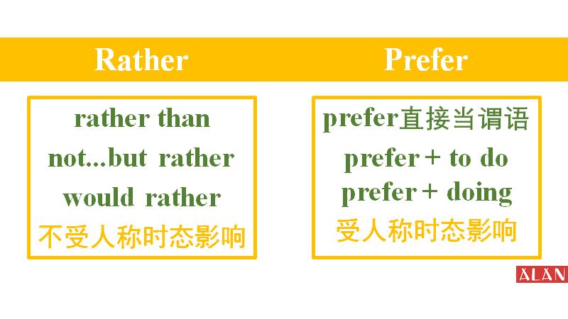 收藏：rather和prefer的4种用法|英语四级长难句解析（十一）