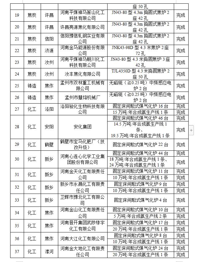 共计334条！又一批水泥熟料生产线被彻底关闭！,内附名单