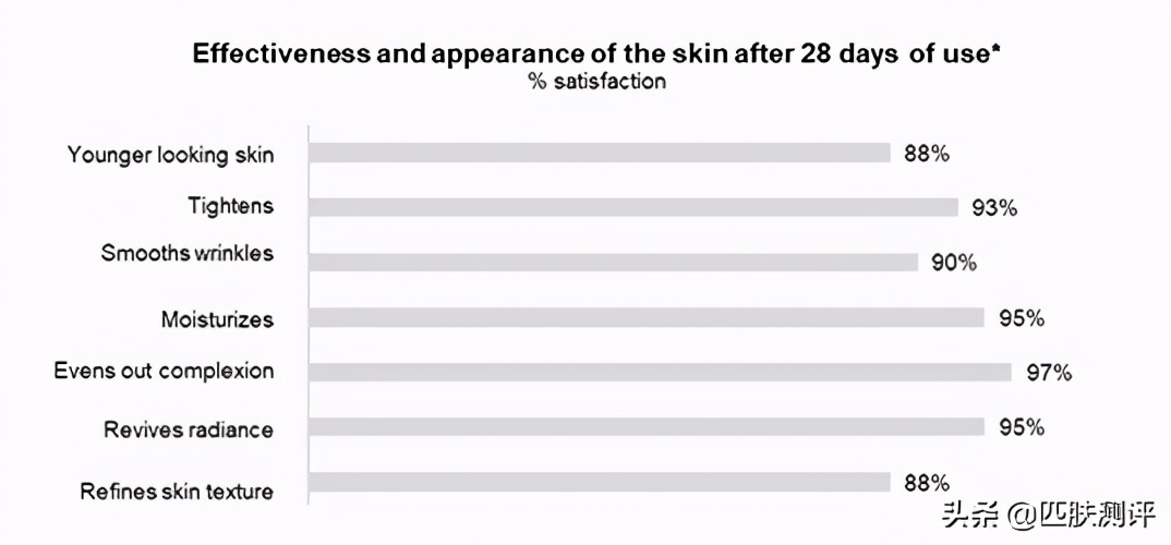 抗衰美白精华各品牌测评,防衰精华质量