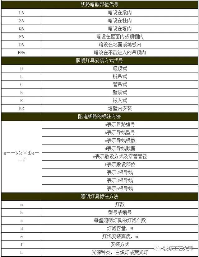 水电给排水图纸符号大全,水电排水图纸讲解