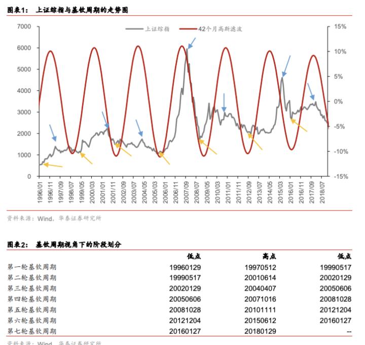 宏观大类资产配置方法论合集,宏观经济分析与大类资产配置