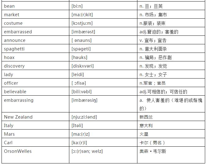九年级全一册英语单词unit12,九年级上册英语冀教版单词速记
