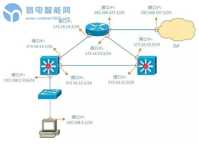 如何解决常见的计算机网络问题,网络排错一般用什么命令