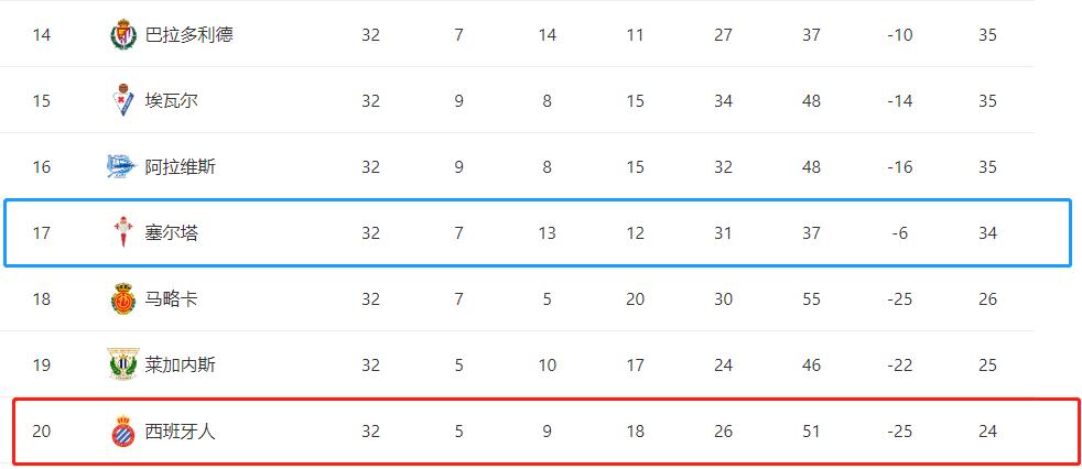 武磊转会英超还是西乙,西班牙人提前降级武磊还是去西乙